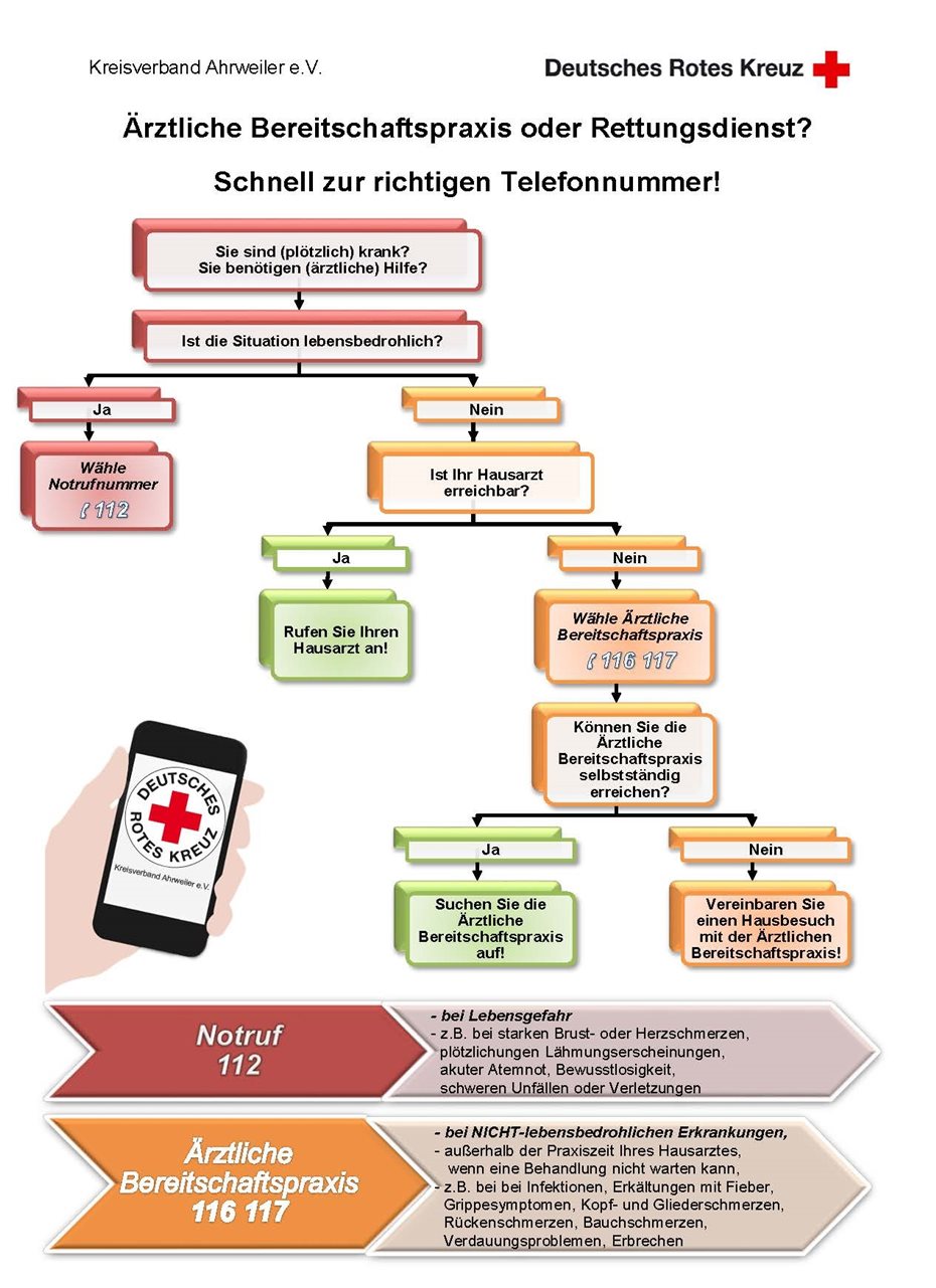 Das Deutsche Rettungswesen
ist ein äußerst komplexes System
