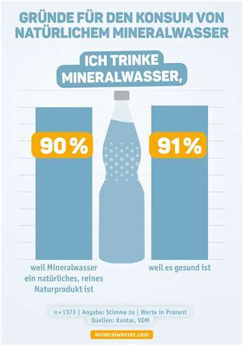  Quelle: Brohler Mineralbrunnen