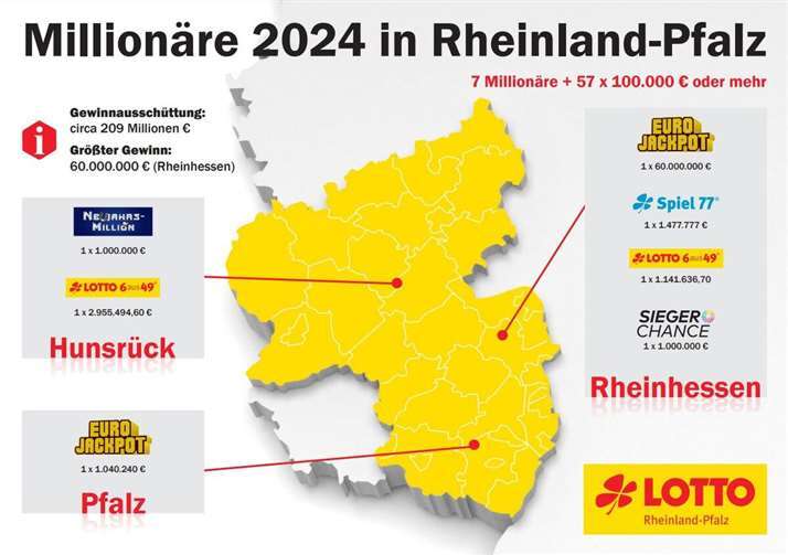  Quelle: Lotto Rheinland-Pfalz