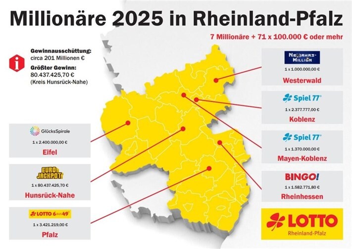 . Quelle: Lotto Rheinland-Pfalz GmbH