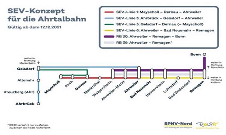 Ahrtalbahn: Schienenersatzverkehr weiterhin gesichert Quelle: SPNV Nord