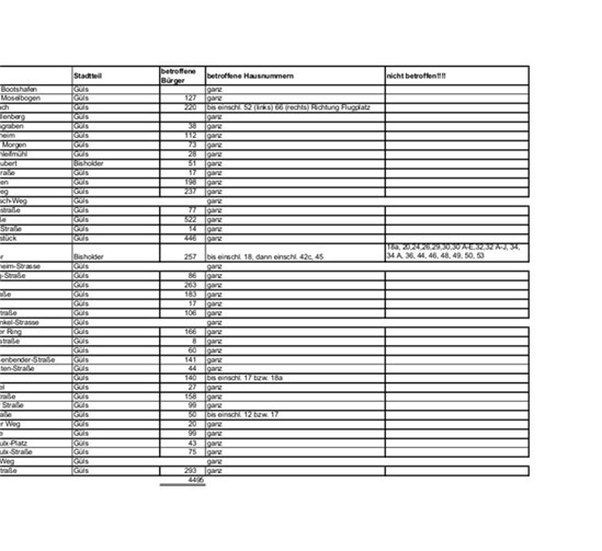  Tabelle: Amt für Brand- und Katastrophenschutz