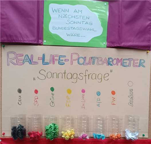 120 Besucher stimmten ab: Wenn am Sonntag Bundestagswahl wäre.