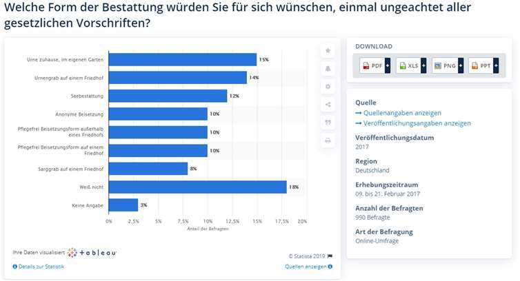 Abbildung 1 eröffnet