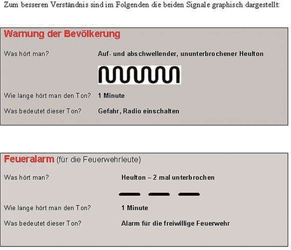 Am 4. Oktober werden zwischen 12 und 12.30 Uhr im gesamten Kreisgebiet mehr als 300 Sirenen das obere Signal abgeben (obere Grafik); unabhängig davon läuft der turnusmäßige Probealarm der Feuerwehrsirenen an diesem Samstag wie gewohnt (untere Grafik). privat