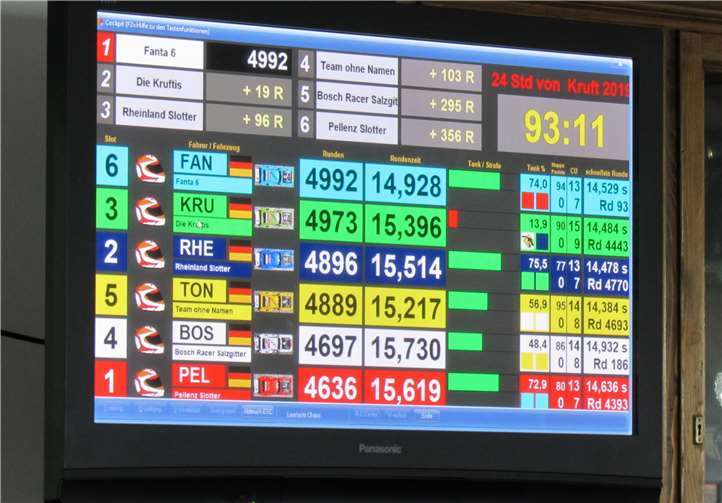 Auf der Anzeigentafel konnten Beobachter im Nachbarraum das Rennen verfolgen.
