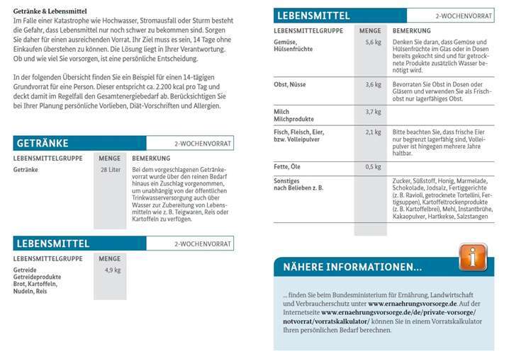 Auszug aus der Checklister für Notfallvorsorge und richtiges Handeln in Notsituationen. Quelle: Bundesamt für Bevölkerungsschutz und Katastrophenhilfe