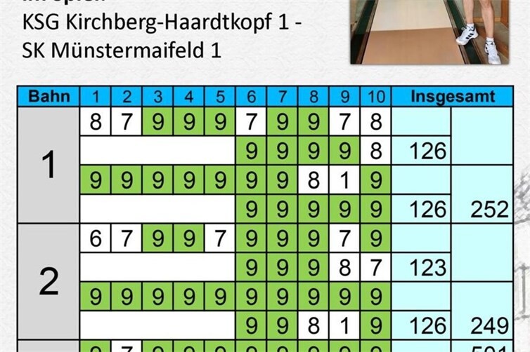 Bahnrekord durch R. Heinichen.