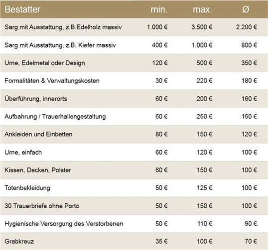Bestattungskosten
