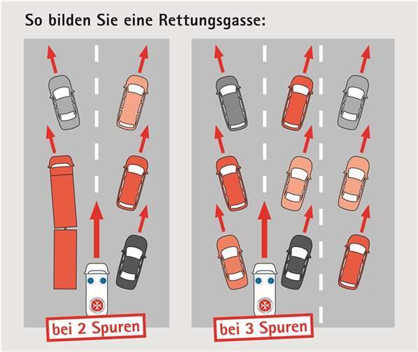 Aktion „Rettungs(G)asse sind wir alle!“