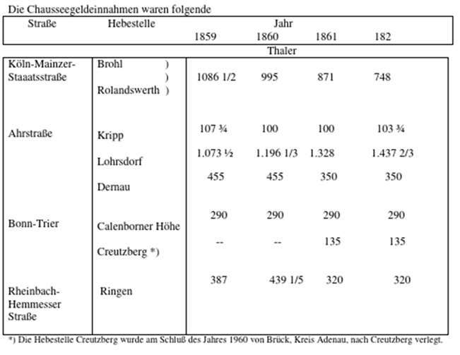 Maut – keine Erfindung der Neuzeit 