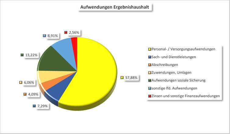 Jahresabschluss stand im Mittelpunkt