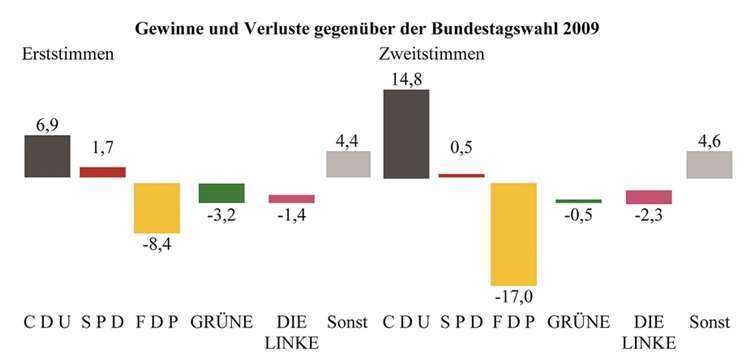 Hervorragendes Ergebnis!