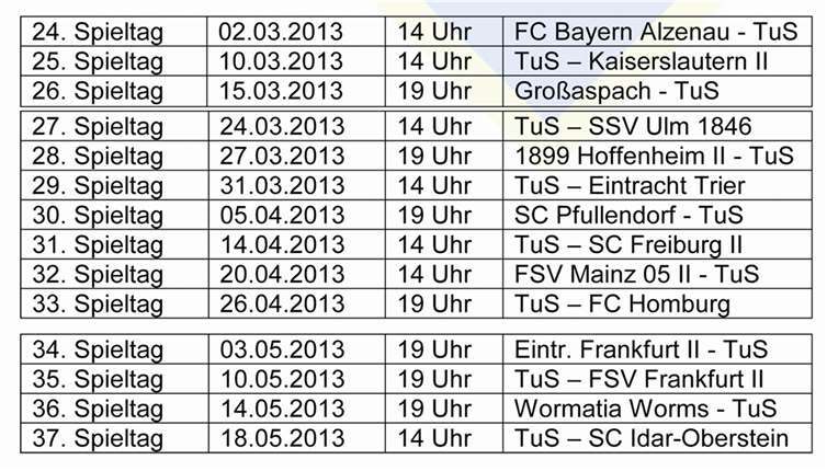 Die Ligaspiele der TuS vom 24. bis 38. Spieltag im Überblick