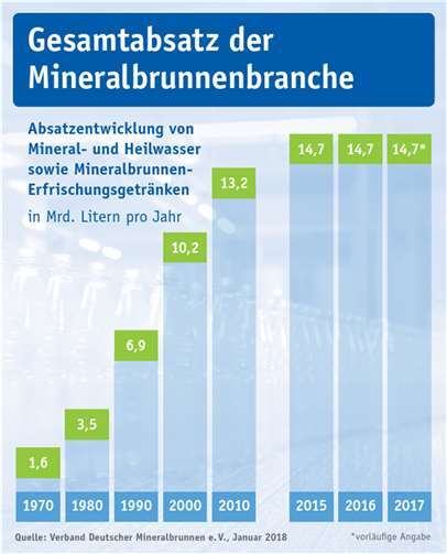 Brohler weiterhin auf Erfolgskurs 