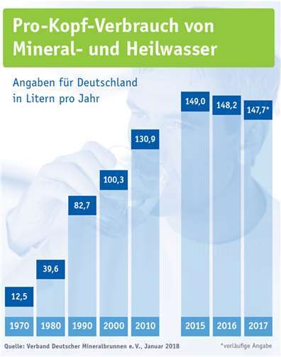 Brohler weiterhin auf Erfolgskurs 