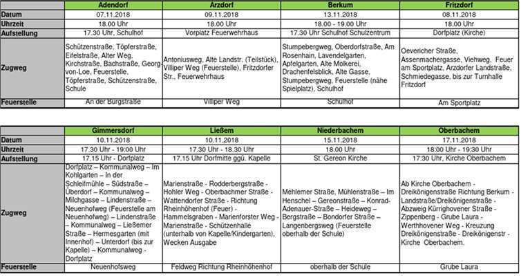 Martinszüge in Wachtberg 