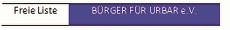 Kandidaten der Freien Liste und ihre Ziele