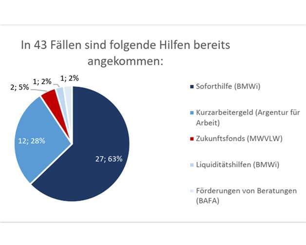Online-Umfrage verdeutlicht prekäre Lage der Tourismus-Wirtschaft im Ahrtal 