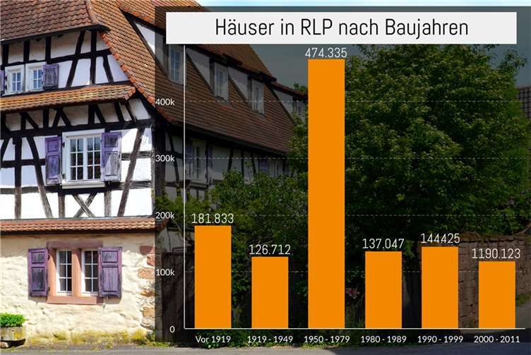 Architektonische Schätze und saniertechnische Herausforderung 