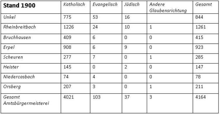 Von Ersatzwahlen, politischen Vereinen und der Entwicklung der Gemeinde 