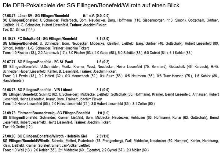 1:6 verloren, aber besser als der FC Bayern 