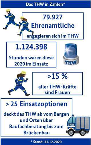 Nach Starkregenfällen: THW-Helfer ziehen erste Zwischenbilanz 