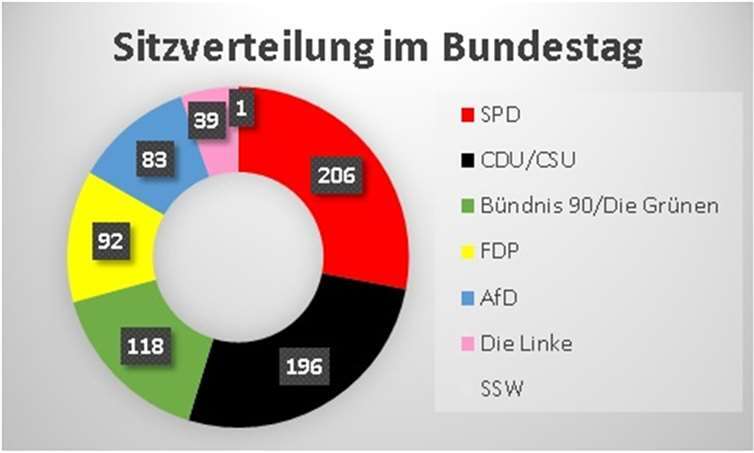 Wahlkreis 198: Mechthild Heil gewinnt zum vierten Mal 
