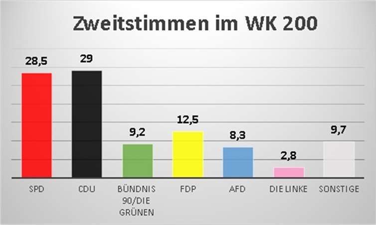 Dr. Marlon Bröhr wird Nachfolger von Peter Bleser 