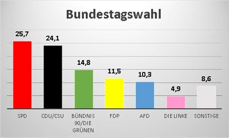 Knappes Rennen für Josef Oster 