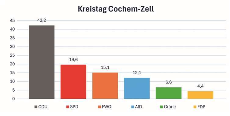 So haben die Bürgerinnen und Bürger abgestimmt 