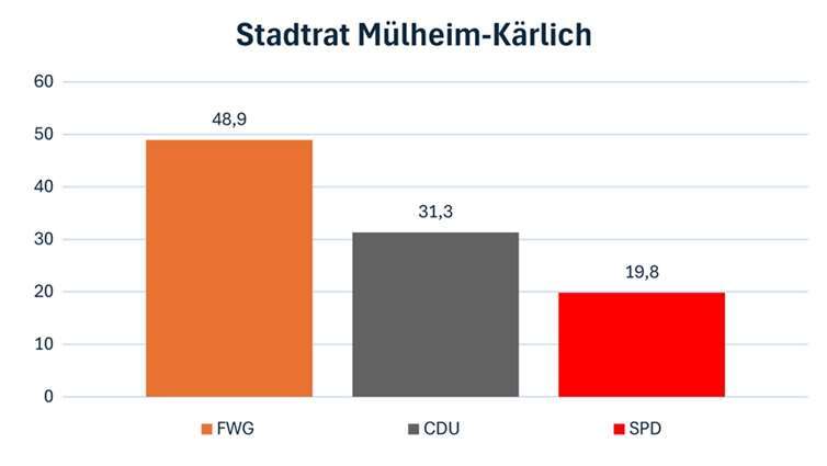 So haben die Bürgerinnen und Bürger abgestimmt 