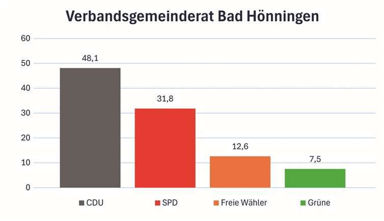 So haben die Wähler entschieden 