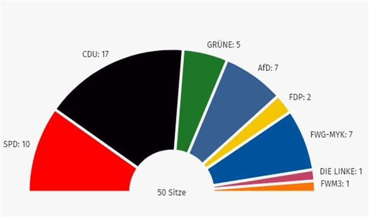 Kreistagswahl im Kreis Mayen-Koblenz 