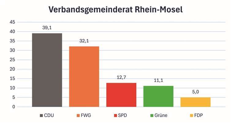 So haben die Bürgerinnen und Bürger entschieden 