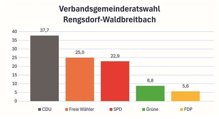 So haben die Bürgerinnen und Bürger abgestimmt 