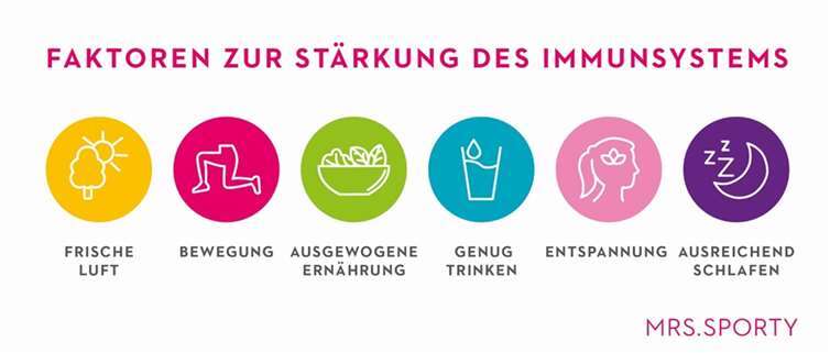 Copyright: Mrs. Sporty