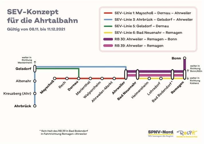 Copyright: SPNV Nord