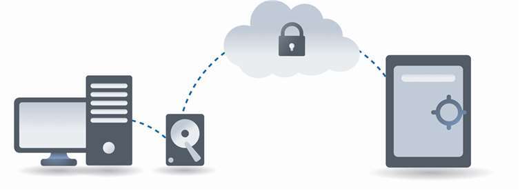 Das Klaes Online Backup mit Verläufen in der Grafik dargestellt. UM