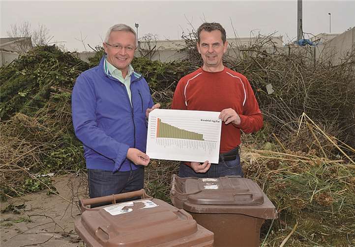 Der 1.Kreisbeigeordnete und Dezernent für Abfallwirtschaft, Achim Hallerbach, und Axel Braun von der Abfallwirtschaft der Kreisverwaltung Neuwied präsentierten die Zahlen. Die Grafik belegt mit der linken Säule klar das Spitzenergebnis im Landkreis Neuwied.privat