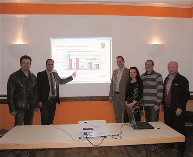 Der SPD-Ortsverein St. Sebastian hatte zu einem Infoabend über das neue Abfallwirtschaftskonzept eingeladen.privat