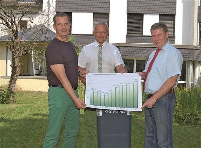 Die Bürgerinnen und Bürger des Landkreises Neuwied haben im vergangenen Jahr insgesamt 96.271 Tonnen Hausmüll erzeugt. Der 1. Kreisbeigeordnete und zuständige Dezernent Achim Hallerbach (Mitte) teilt mit, dass diese Menge einem durchschnittlichen Aufkommen von 532 kg pro Person entspricht. Gemeinsam mit Achim Hallerbach präsentierten Abteilungsleiter Dietmar Kurz (rechts) und Axel Braun von der Kreisabfallwirtschaft die Bilanz.Kreisverwaltung