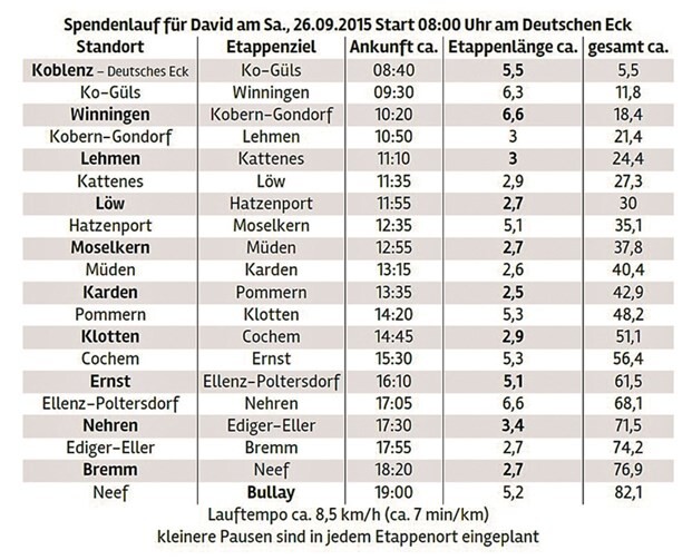 Die Einzeletappen im Überblick.