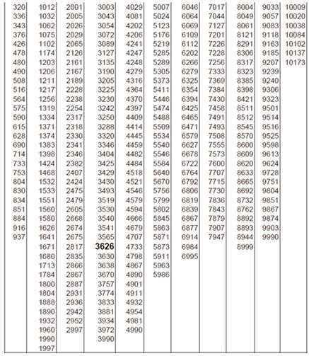 Die Gewinnlose. privat