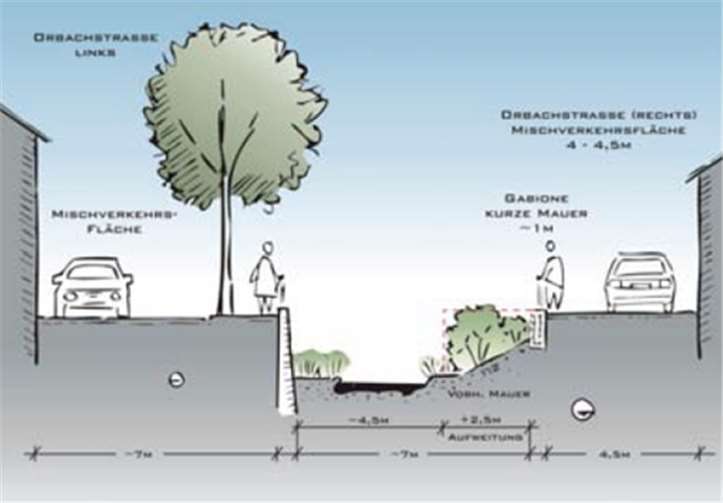 Die Planungsbüros Hahn und das Ing.-Büro Fischer fertigten schon 2009 Skizzen an, die einen möglichen Orbachausbau zeigen. Archi