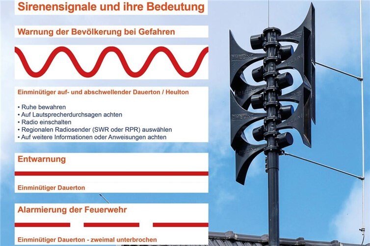 Die Sirenensignale sollte man kennen. Zum Jahreswechsel wurde die digitale Alarmierung in der Verbandsgemeinde Altenahr in den Wirkbetrieb überführt und die Erprobungsphase erfolgreich abgeschlossen. Für die Bevölkerung bringt dies eine spürbare Veränderung im Alltag mit sich: Die Sirenen werden künftig deutlich seltener zu hören sein.