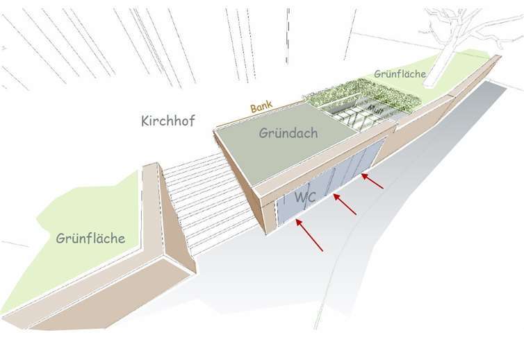 Die Skizze zeigt, wie die neue Toilettenanlage in Kombination mit einem Mülltonnen-Sammelplatz in das Gelände am Kirchhof integriert werden könnte. priva