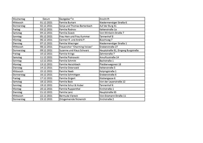 Die Übersicht der Gastgeber.Foto: privat