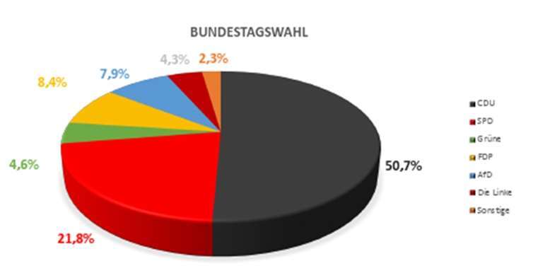 Die Zahlen im Landkreis Cochem - Zell.
