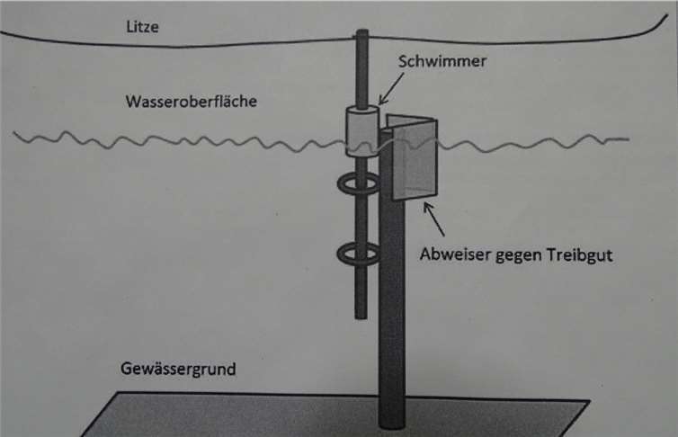 Eigens entworfen wurde „ein schwimmerbasiertes System“.Foto: Andreas Zahn; Bayerische Akademie für Naturschutz und Landschaftspflege (ANL), Laufen.